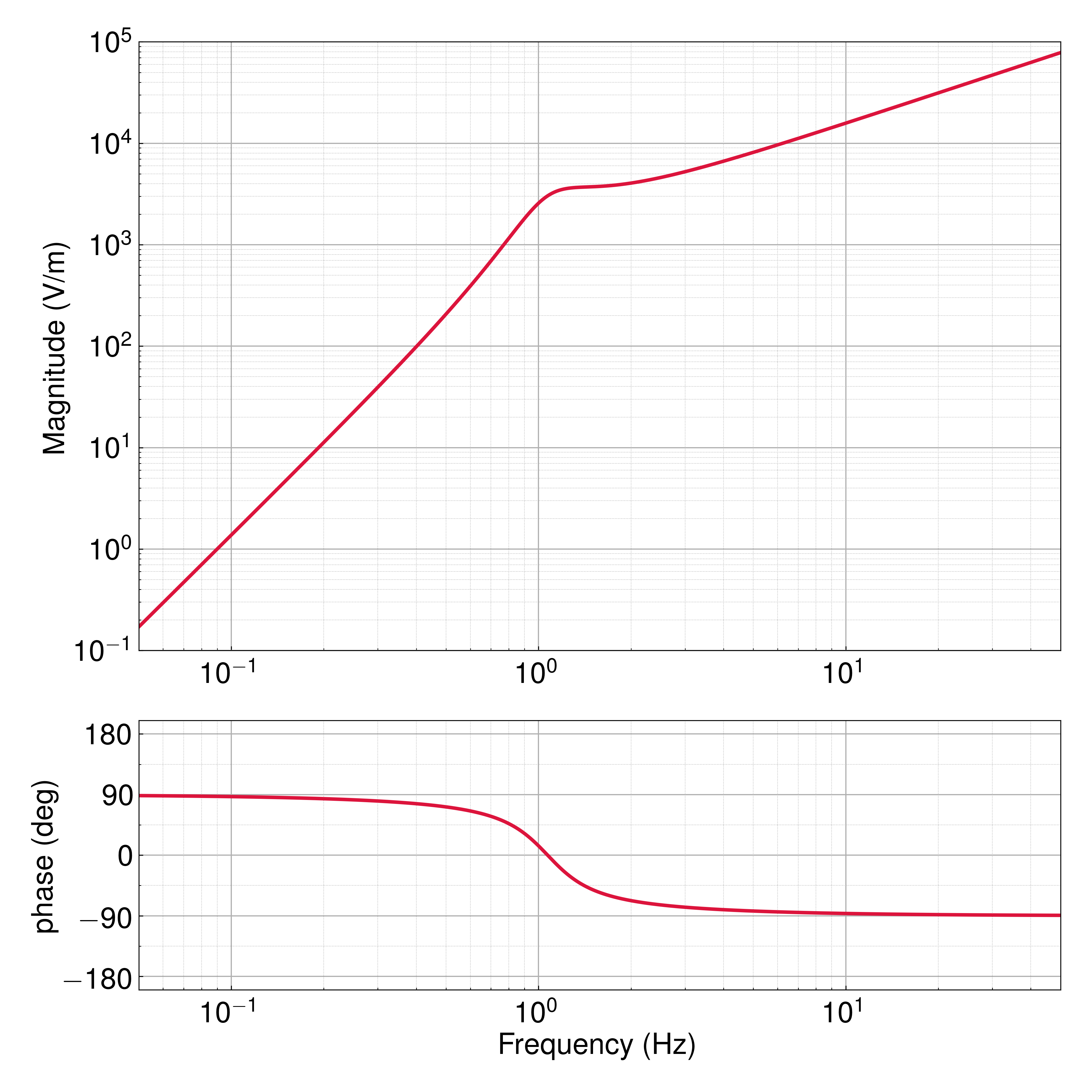 Geophone_Response.png