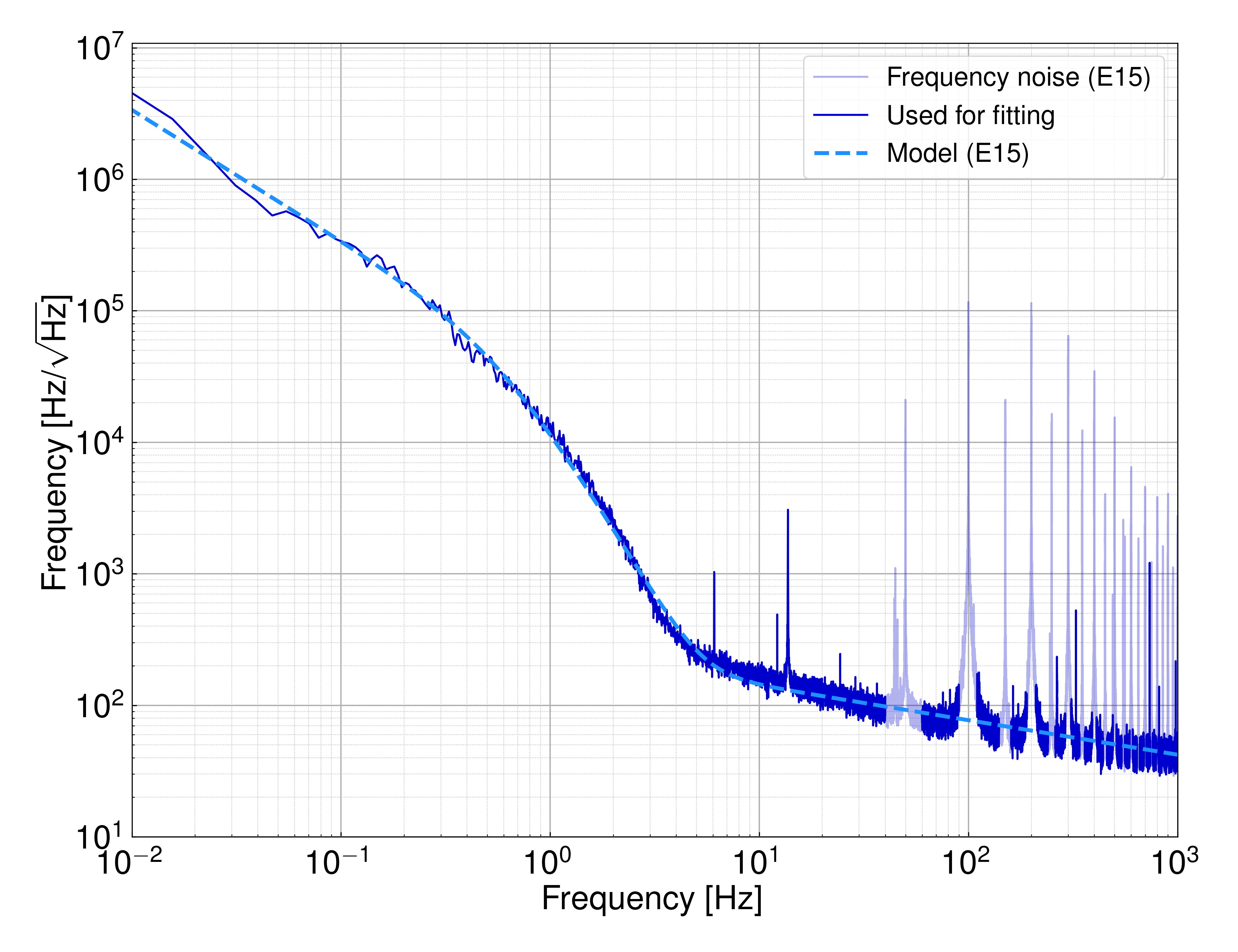 FreqNoise_E15.png