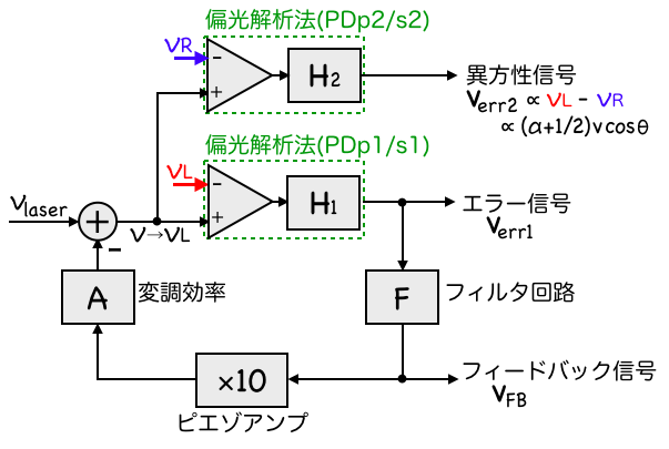 optics_for_Lorentz_invariance_test - Ando Lab Wiki