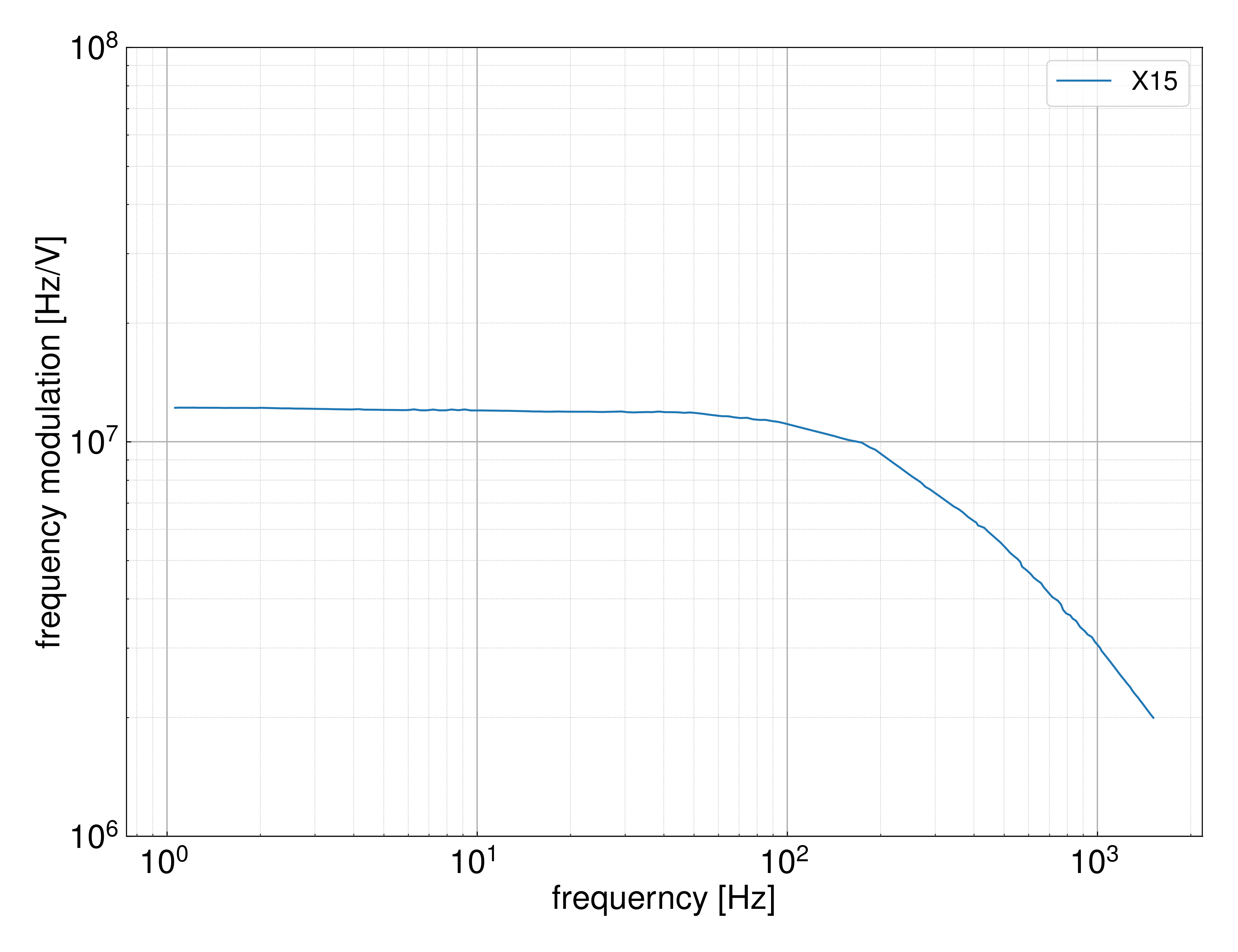 X15_FrequencyModulation.png