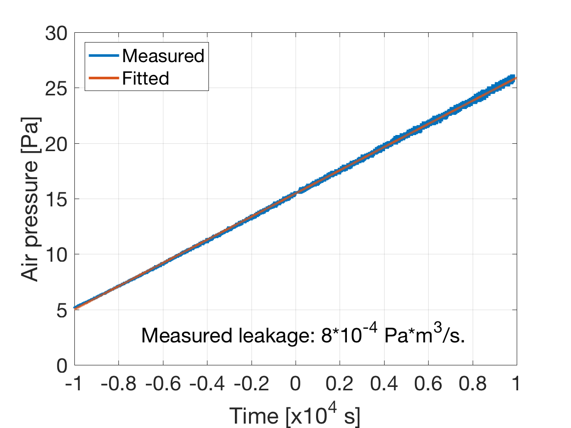 LeakageTest.png