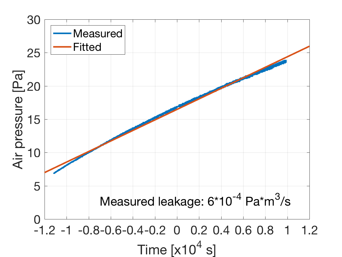 LeakageTest2.png