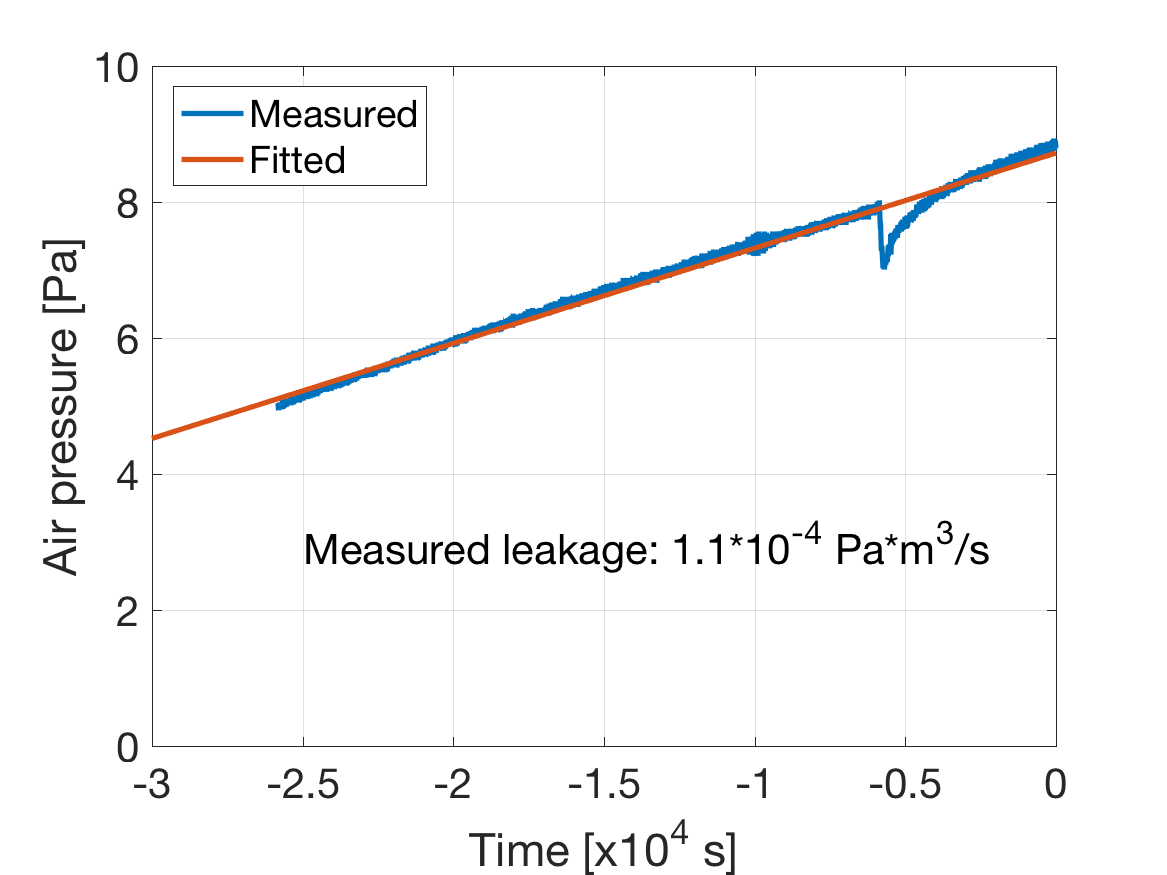 LeakageTest_180207.png