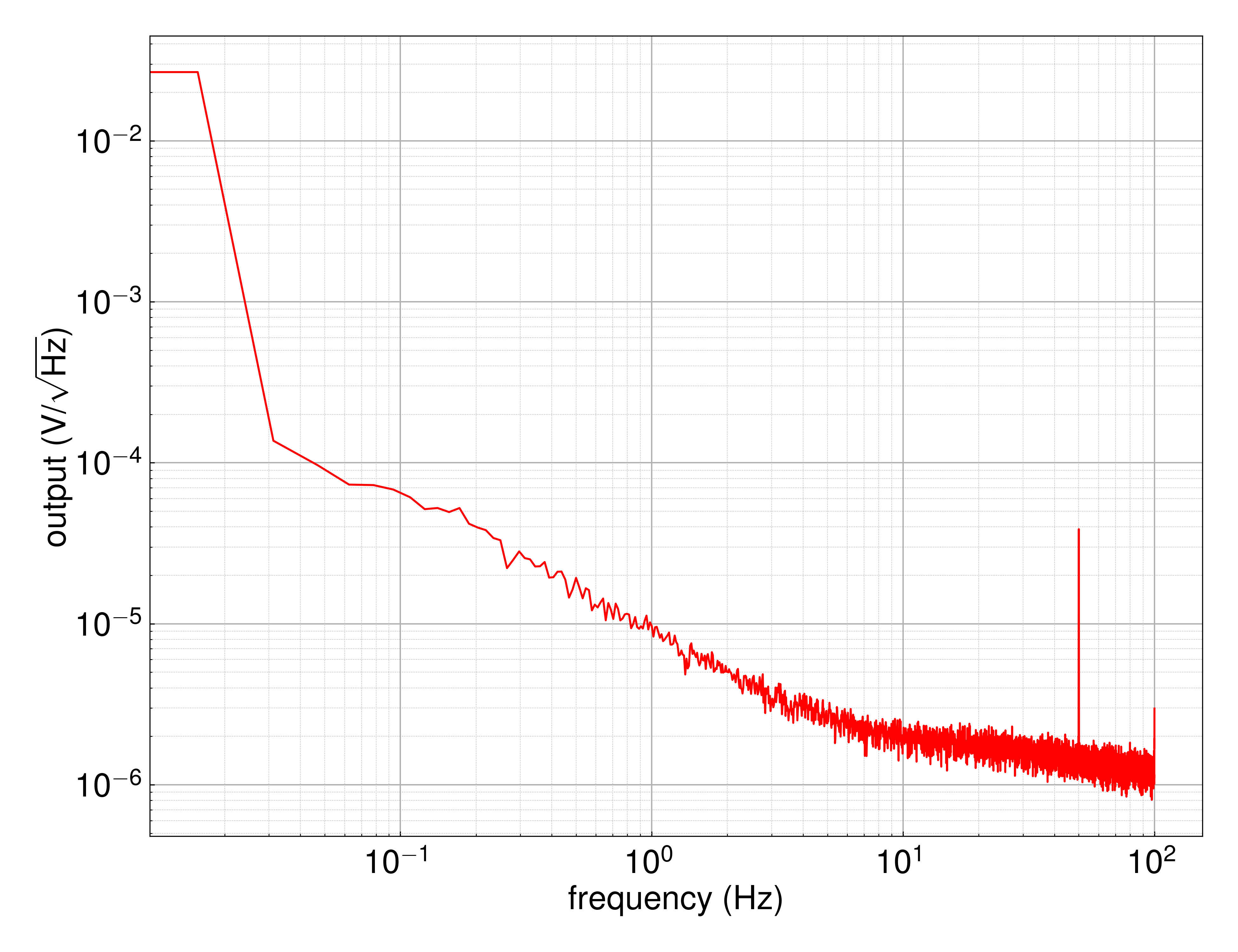 DriverNoise_PI.png