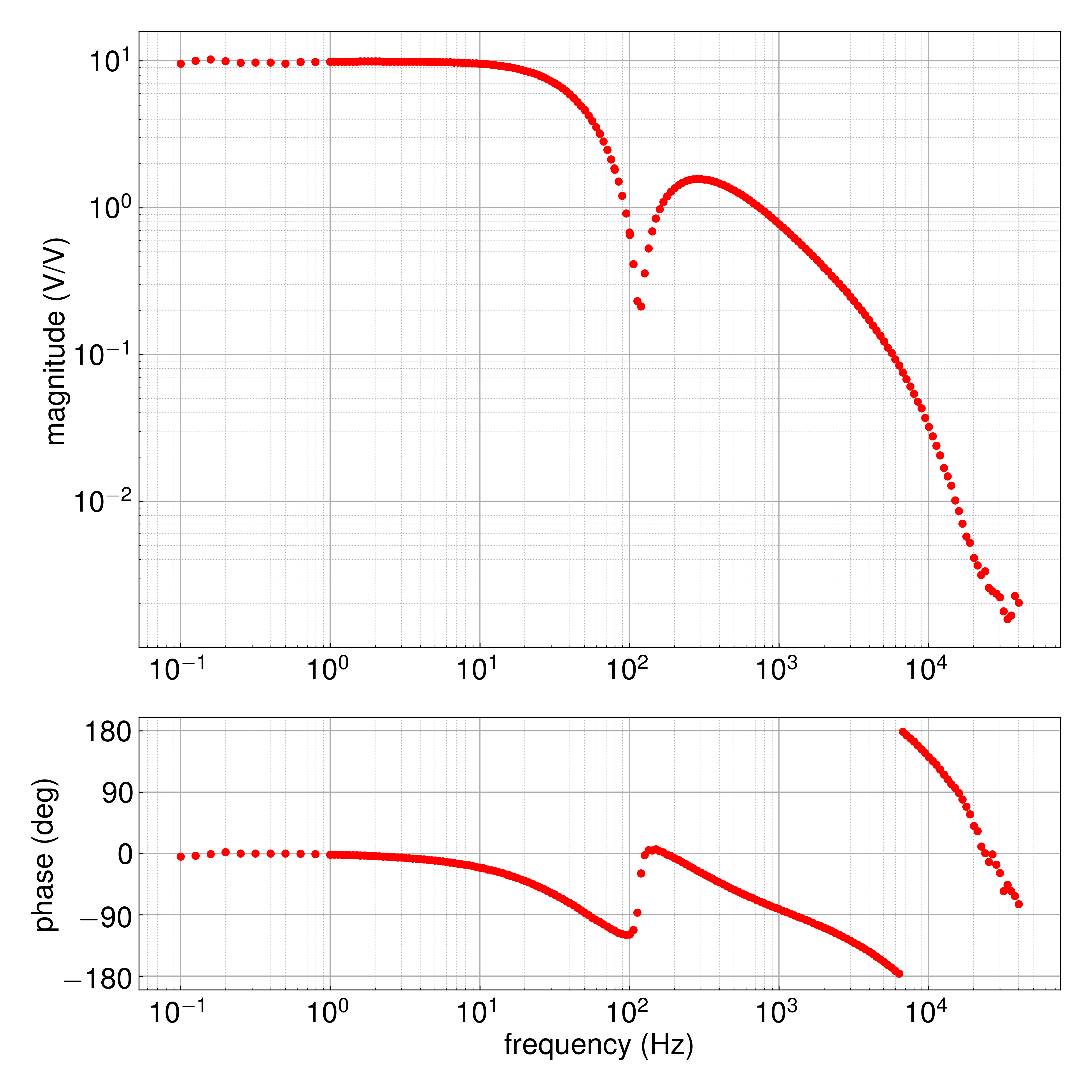 DriverResponse_PI.png