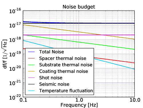 Standard1-Noise.png