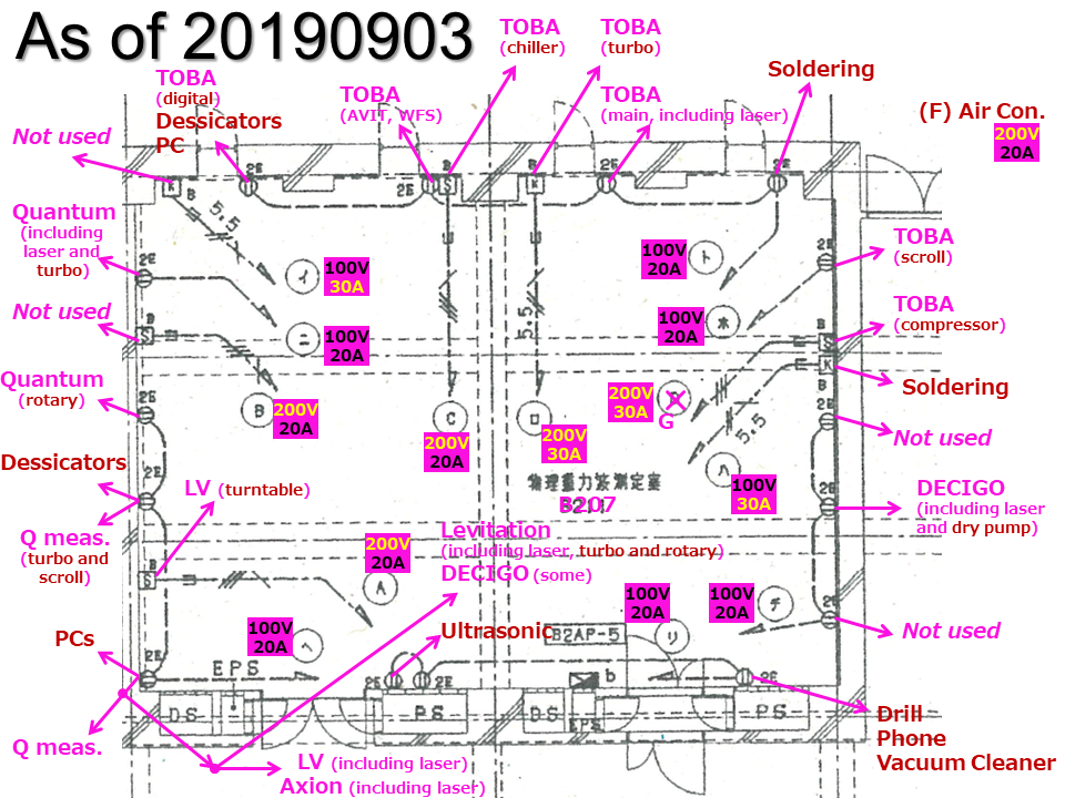 B207PowerDistributionStatus20190903.png