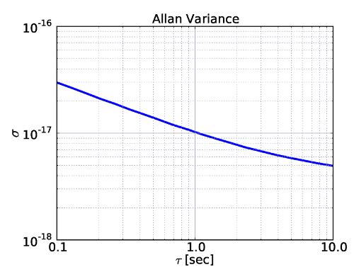 Standard1-AllanVariance.png